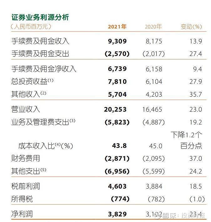 平安证券业务(平安证券业务推动岗)
