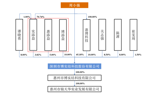 博实证券(博实股份基金)