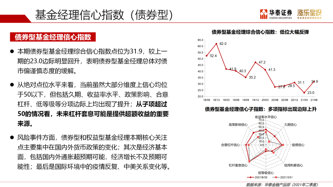 证券资产配置(证券资产配置计划书)