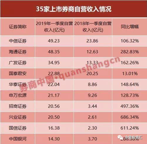 证券市场排名(证券排行2021)