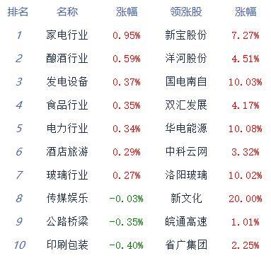 中原证券排名(中原证券排第几)