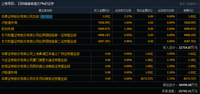 西安兴业证券(西安兴业证券股份有限公司陕西分公司)