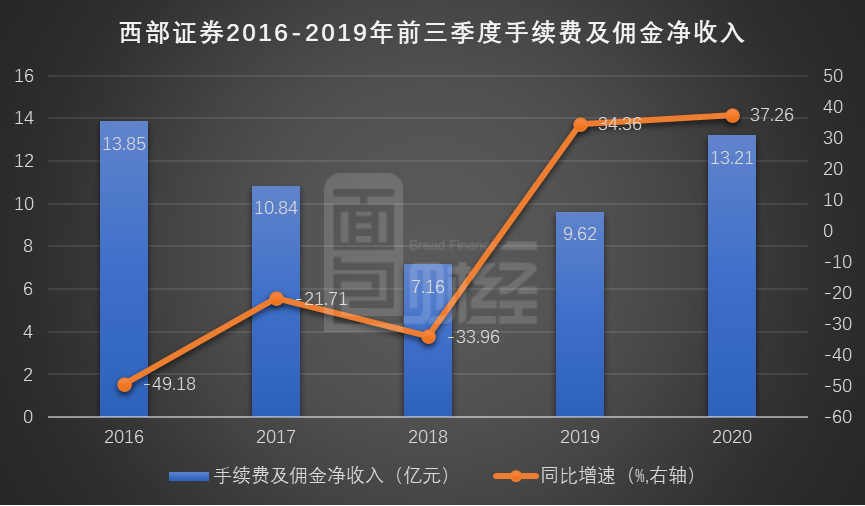 证券前三(证券前三名)