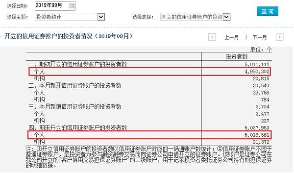 a股证券账户(如何开通a股账户)