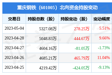 证券之星重庆(证券之星直播室首页趋势巡航趋势)