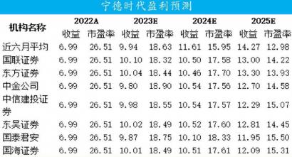 东方证券价格(东方证券价格是含税的吗)