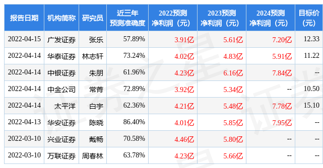 东方证券价格(东方证券价格是含税的吗)