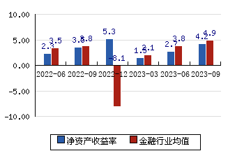 国元证券国企(证券开户万一免5)