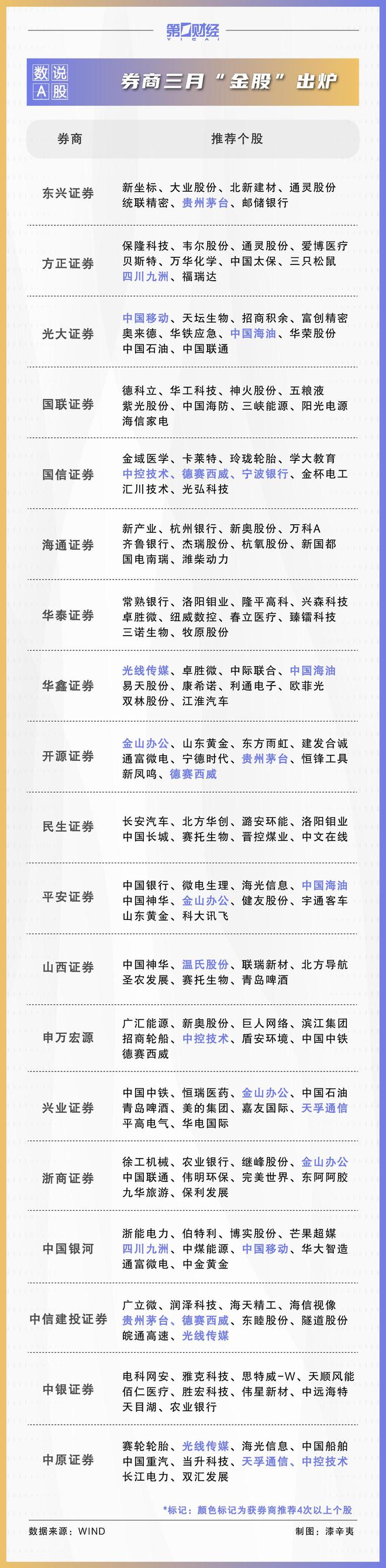 中原证券怎样(中原证券怎样显示当日盈亏)
