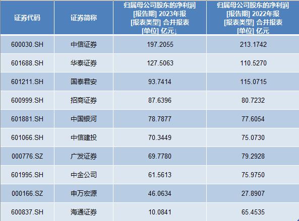 中信证券金华(中信证券金华营业部电话)