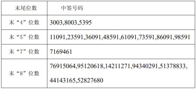 东兴证券号(东兴证券号码)