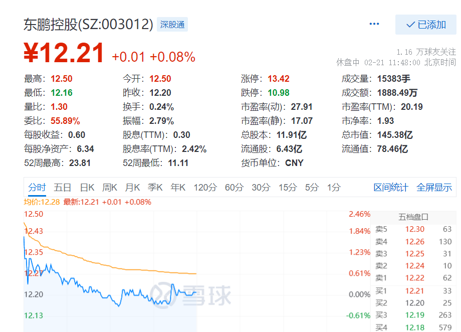 东兴证券号(东兴证券号码)