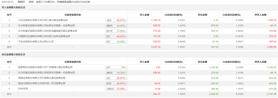 宁波方正证券(宁波方正证券营业部网点)