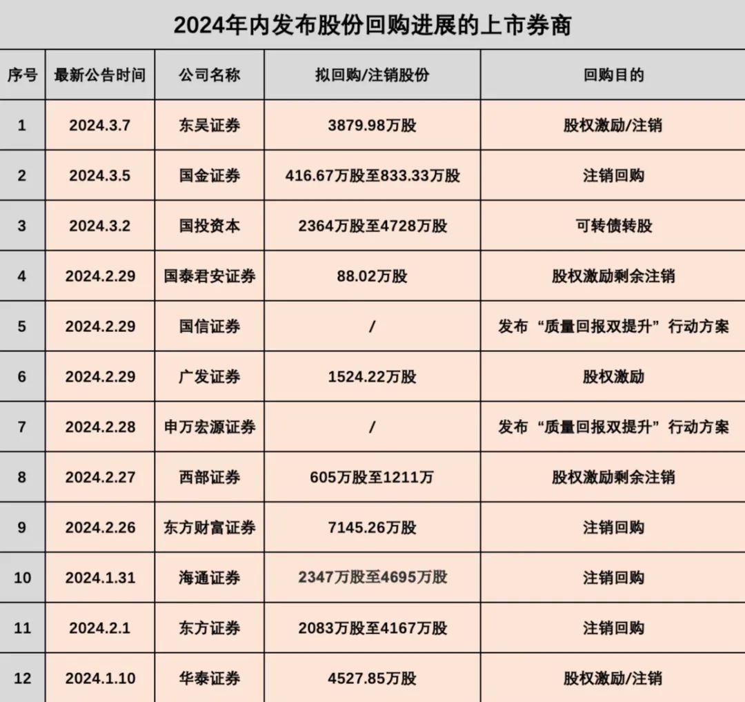 国金证券怎么销户(国金证券销户怎么办理)
