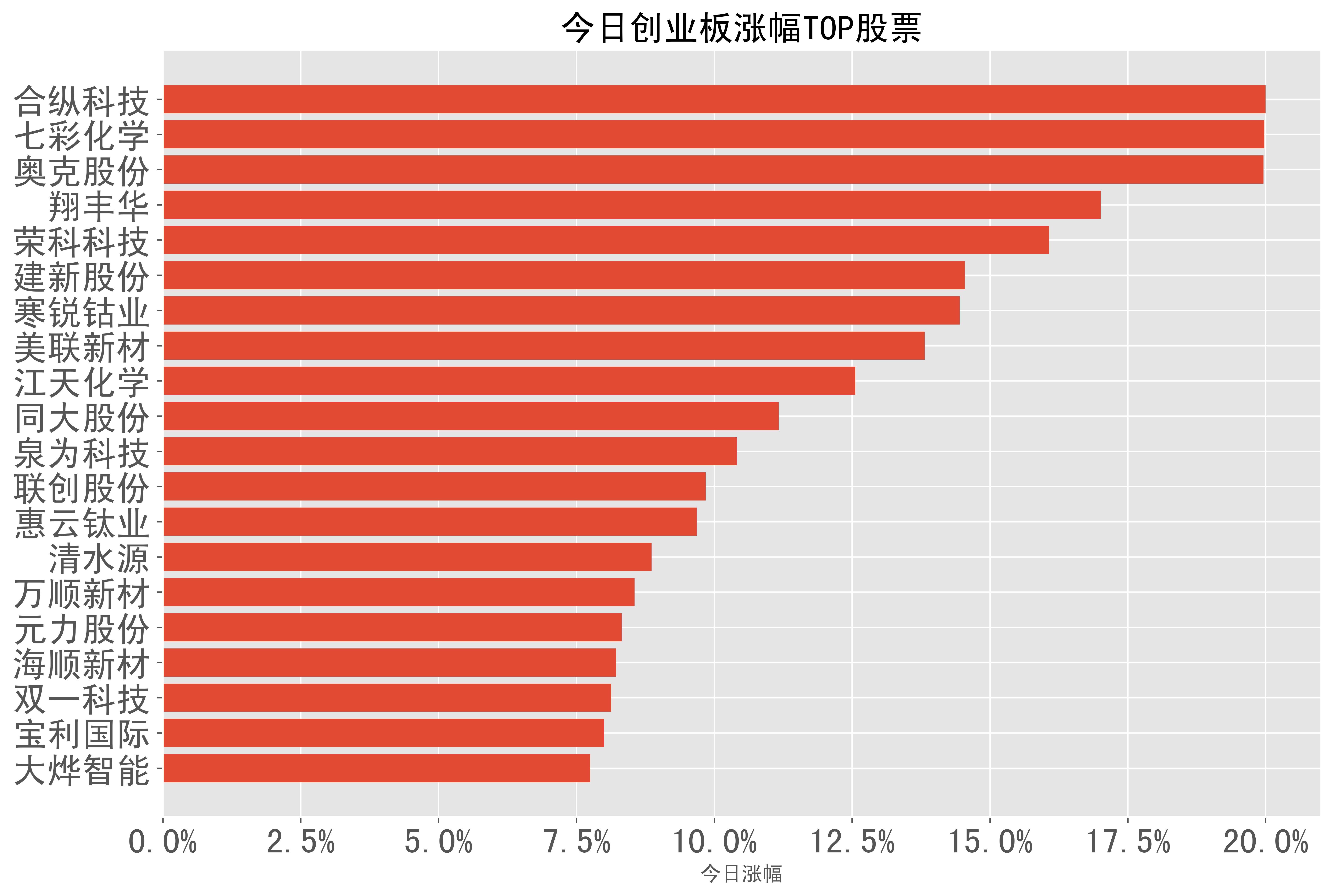 宁波方正证券(宁波方正证券总经理)