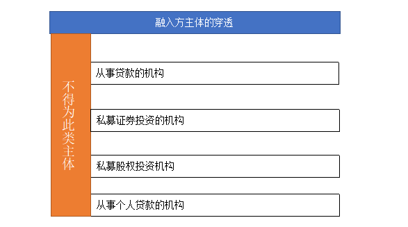 证券中间介绍业务(证券公司中间介绍业务是指证券公司接受相关委托)