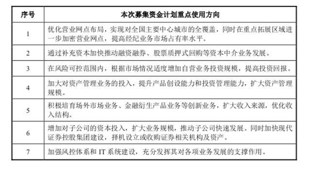 国联证券融资(国信证券融资融券开户条件)