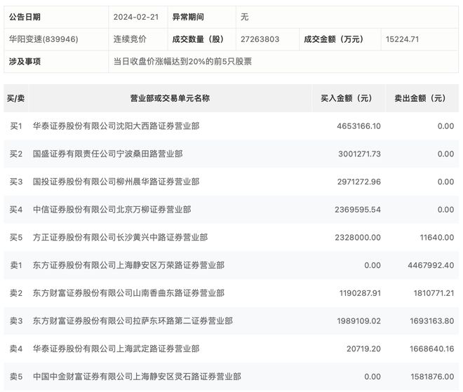 东方证券沈阳(东方证券沈阳长白三街营业部)