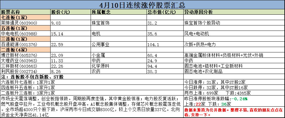西安兴业证券(西安兴业证券营业部)