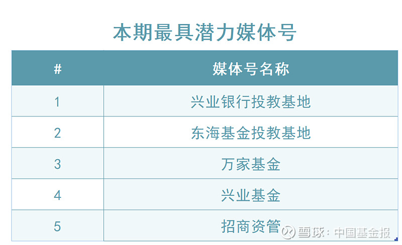 天风证券如何(天风证券如何查看手续费)