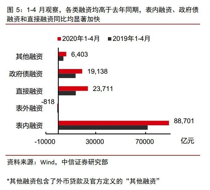 中信证券宏观(中信证券宏观环境分析)