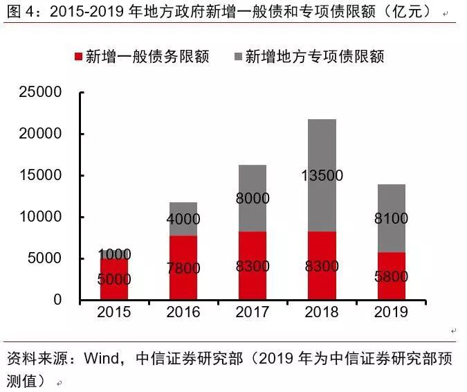 中信证券宏观(中信证券宏观环境分析)