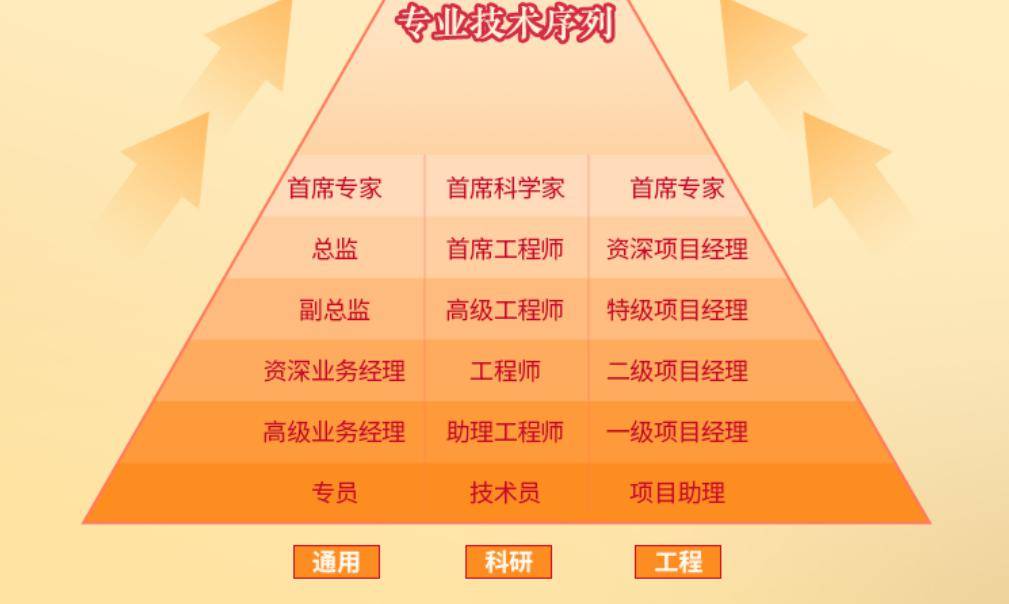 长江证券西安(长江证券西安太白北路营业部)
