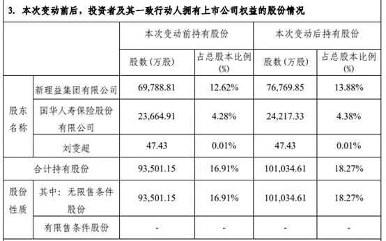 长江证券西安(长江证券西安太白北路营业部)