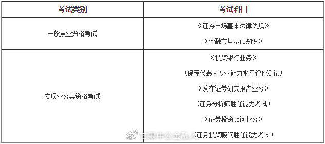 证券考试几科(证券考试有几科)