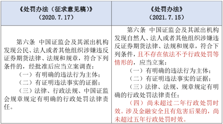 证券法43(证券法44条释义)