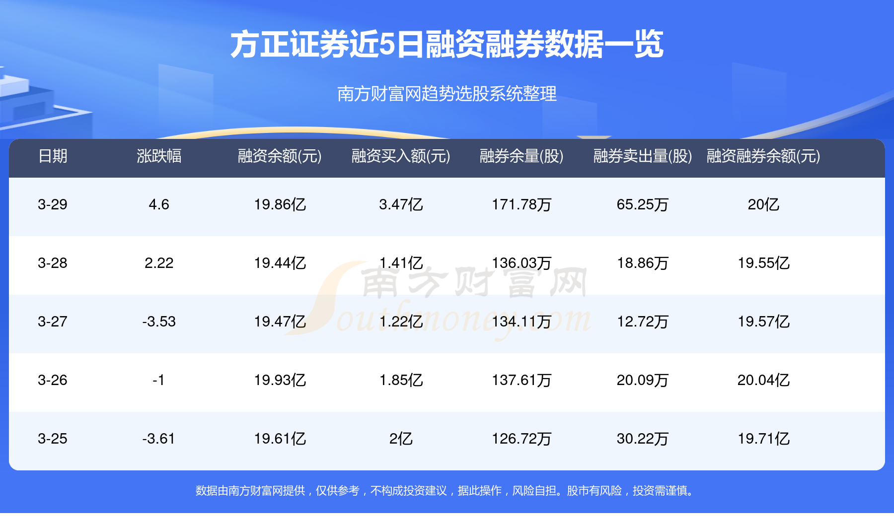 绍兴方正证券(绍兴方正证券相华城)