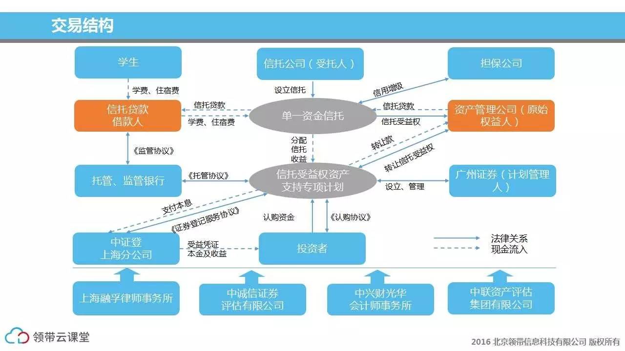 学费证券化(证券费用怎么收费)