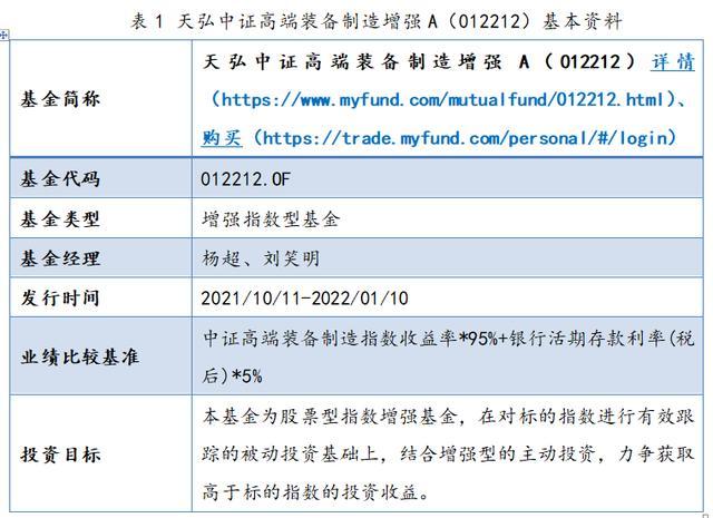 天弘证券A(天弘证券保险基金a)
