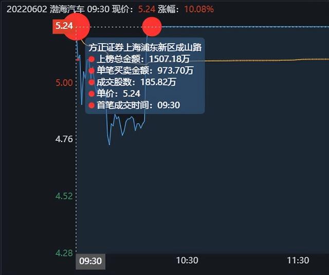方正证券南京(方正证券南京中山东路营业部电话)