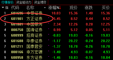 方正证券南京(方正证券南京中山东路营业部电话)