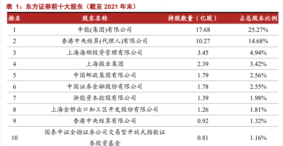 证券业排名(证券业排名还公布吗知乎)