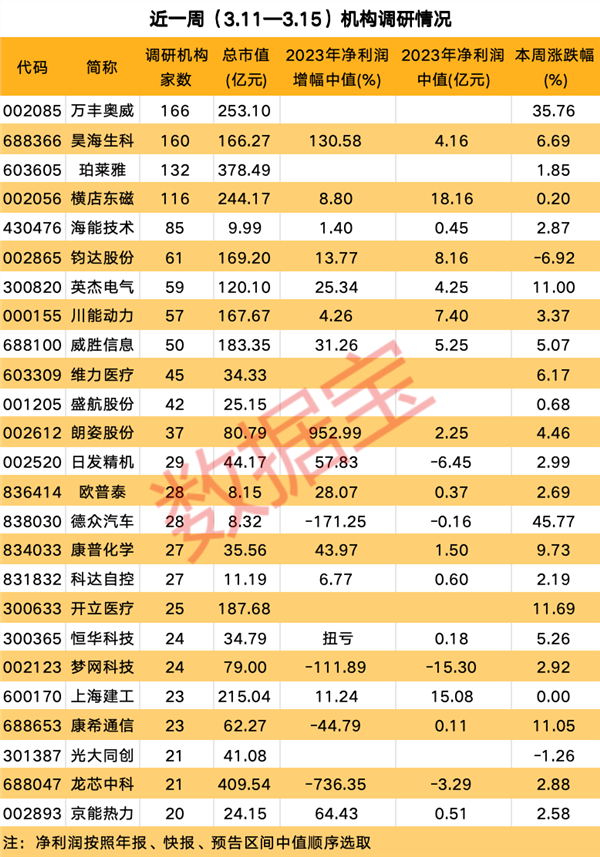 证券业绩排名(证券业绩排名前十)