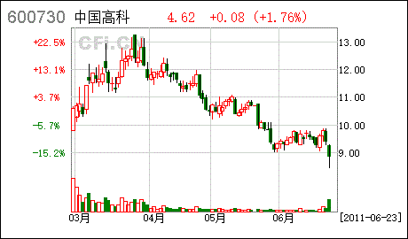 杭州金通证券(金通证券电话地址)
