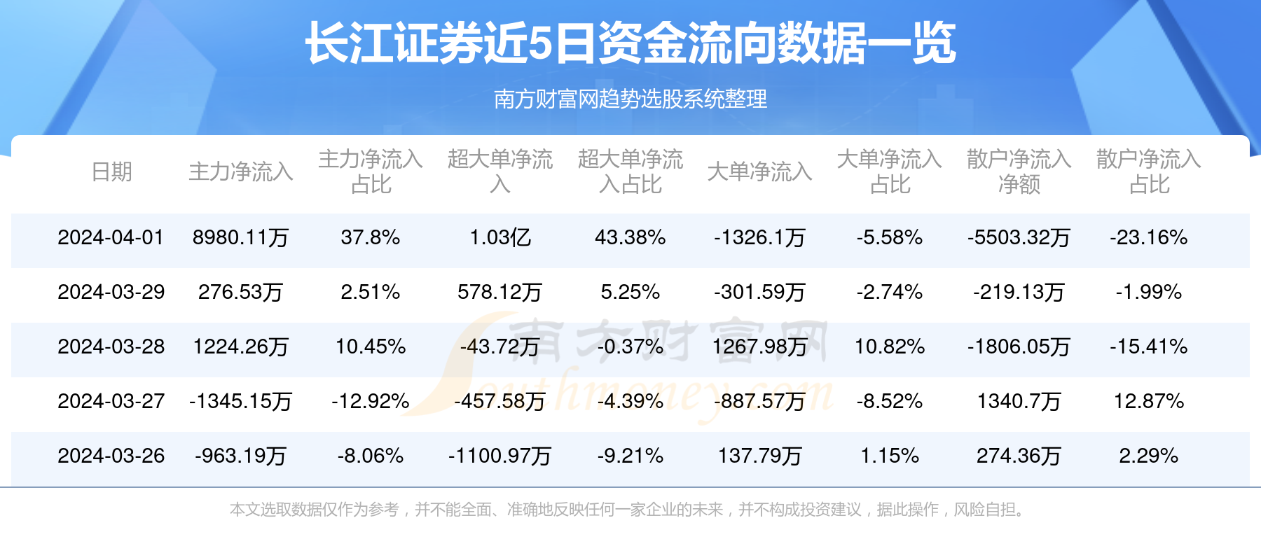 长江证券济南(长江证券济南营业部电话)