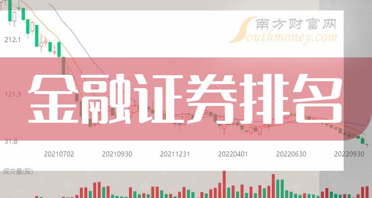 中原证券排名(中原证券排名全国第几)