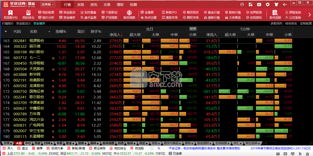 平安证券b股(平安证券b股可以添加银行卡吗)