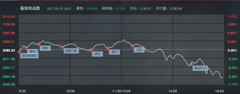 天风证券如何(天风证券如何注销账户)