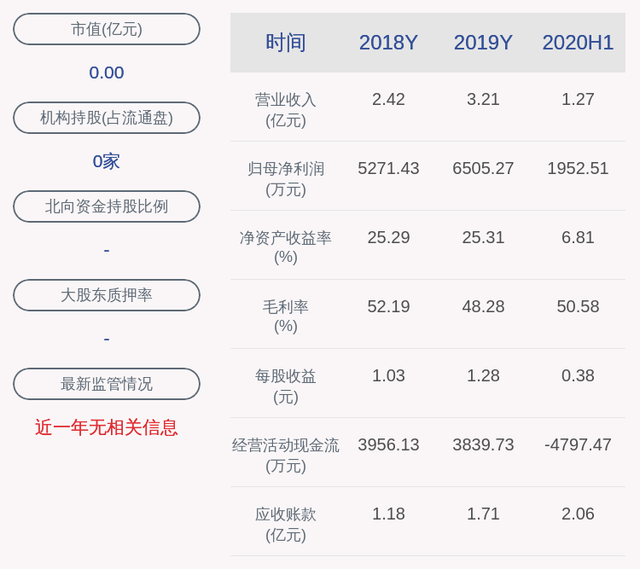 深圳证券代码(上海深圳股票代码开头)