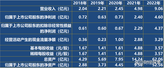 深圳证券代码(上海深圳股票代码开头)