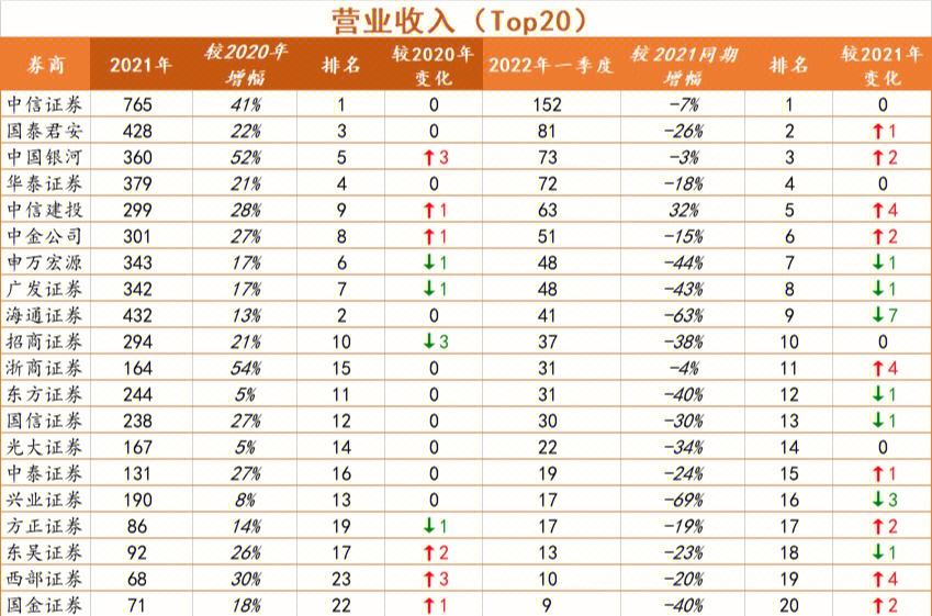 证券业排名(证券top5)