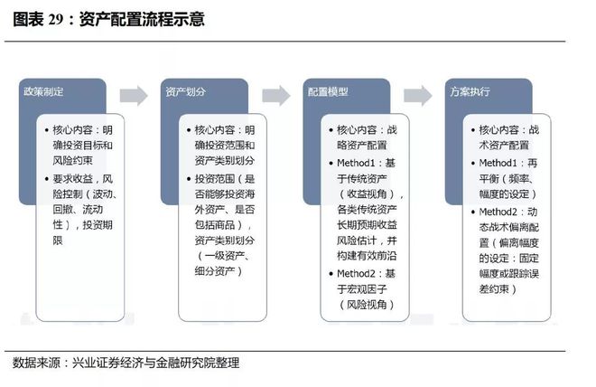 证券资产配置(证券资产配置案例)