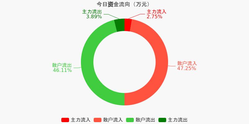 首华证券(首华证券真如铁个人资料)