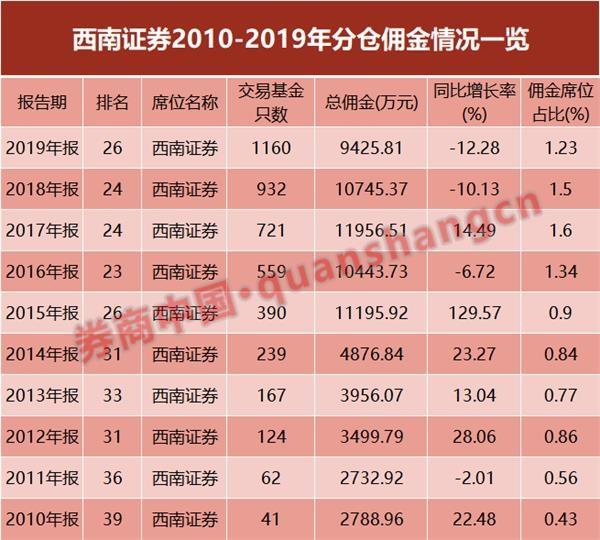 西南证券交易(西南证券交易手续费)