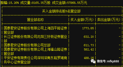 沈阳长江证券(沈阳长江证券电话)