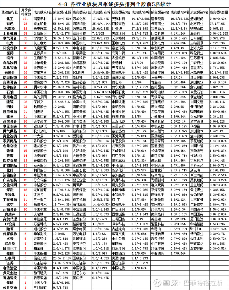 沈阳长江证券(沈阳长江证券电话)